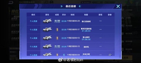 qq飞车积分是什么