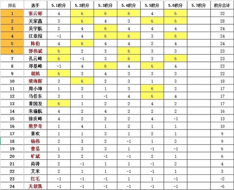 qq飞车积分是什么[图1]