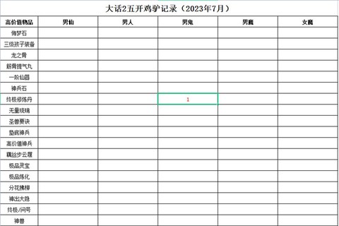 大话西游灵兽蛋怎么孵化