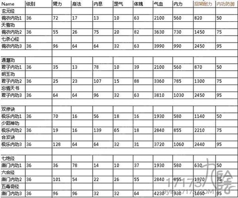 九阴真经怎么加内息[图2]
