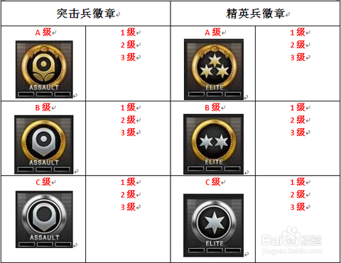 穿越火线怎么看徽章[图1]