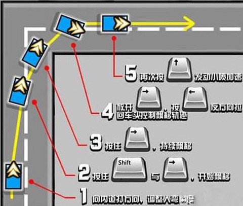 qq飞车飞车怎么学漂移[图1]