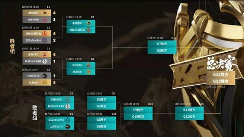 王者荣耀怎么进kpl[图2]