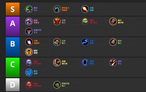 魔兽世界什么职业最多