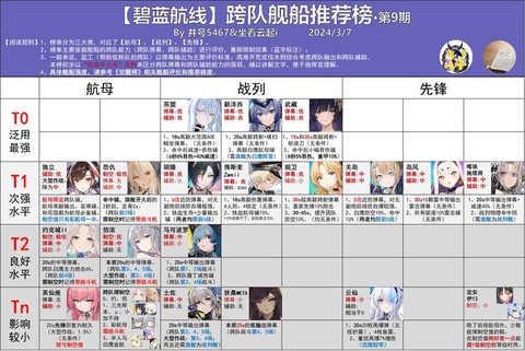 碧蓝航线阵型怎么选择[图2]