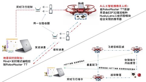刺客信条怎么控制飞行