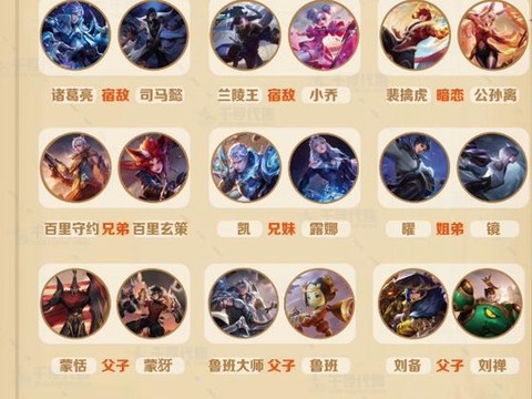 王者荣耀怎么拥有英雄[图1]