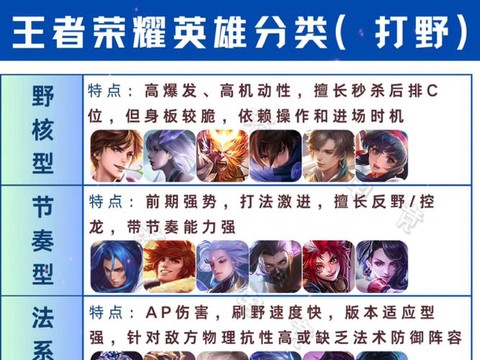 王者荣耀怎么拥有英雄[图2]