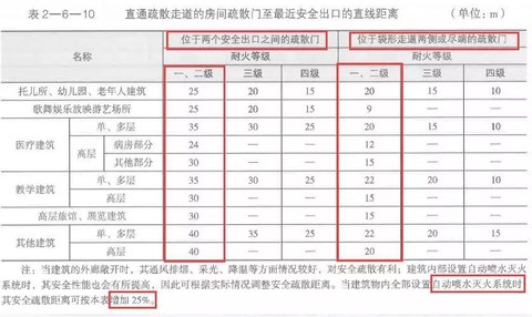绝地大逃杀怎么算距离