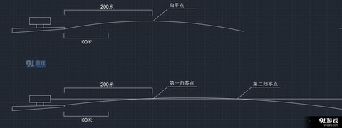 绝地大逃杀怎么算距离[图1]