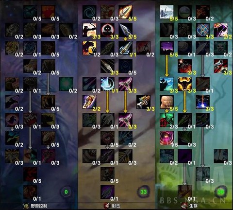 魔兽世界猎人怎么输出[图1]