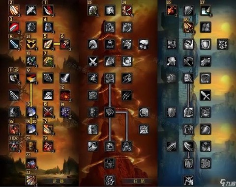 魔兽世界猎人怎么输出[图2]