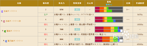 怪物猎人4g怎么装备