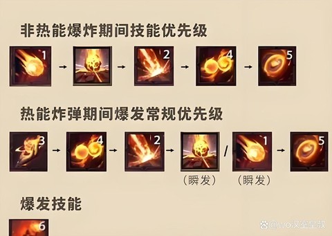 魔域成神后怎么学技能