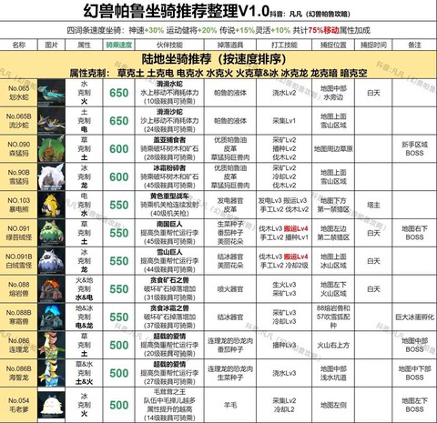 口袋妖怪速度有什么用[图1]