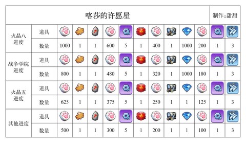 魔力宝贝火山带什么水晶