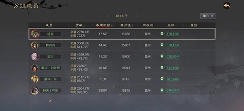 率土之滨同盟怎么分组