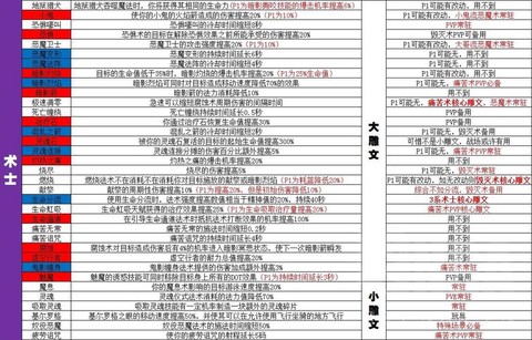 魔兽世界雕文怎么做