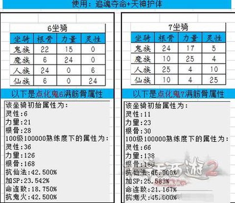大话2坐骑怎么升级
