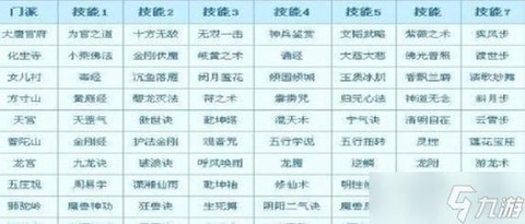 梦幻西游fc带什么特技[图2]