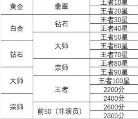 王者荣耀和英雄联盟有什么区别[图2]