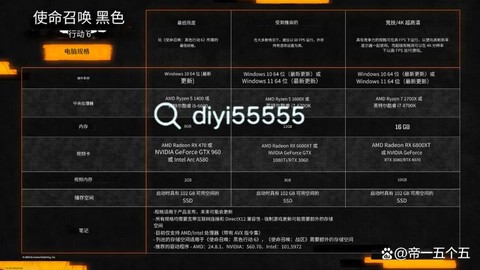 使命召唤需要什么显卡