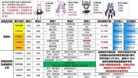 碧蓝航线建造时间怎么[图2]