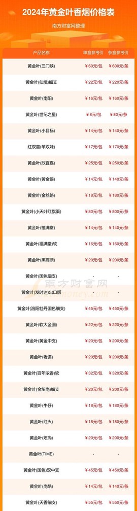 qq炫舞黄金叶怎么用[图1]