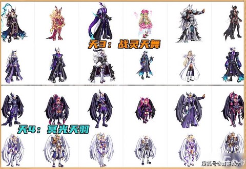 dnf天空13什么时候出[图2]