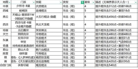 金庸群侠传打狗棒怎么得[图2]