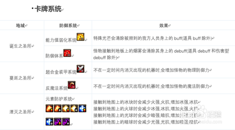 dnf卢克团本怎么打[图2]