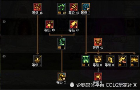 dnf手搓是什么意思