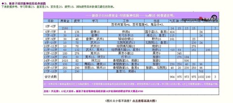 大话西游2孩子怎么引导[图1]