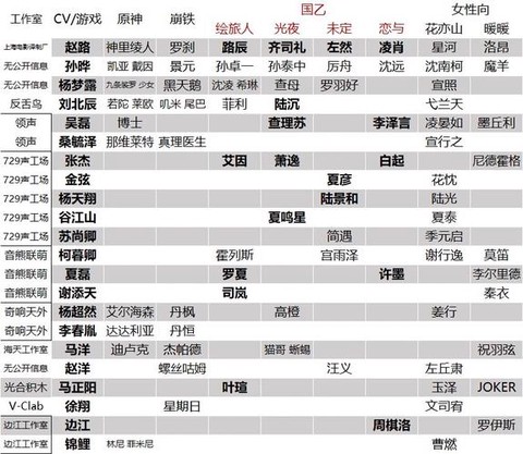 阴阳师cv是什么意思[图2]