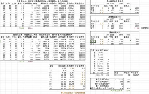 冒险岛2冒险经验怎么得[图2]