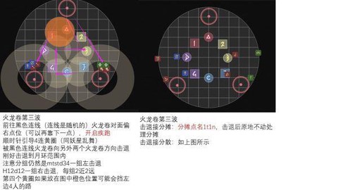 最终幻想零式怎么赚钱
