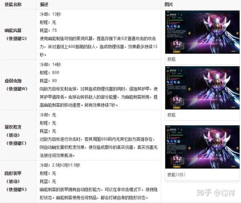 英魂之刃刺客怎么打[图2]