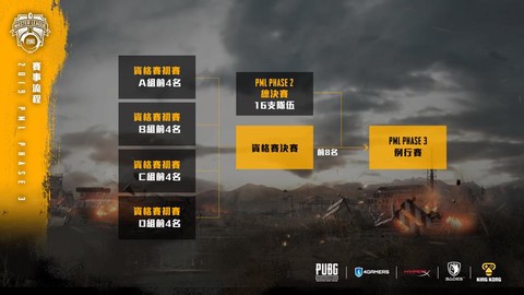 绝地求生怎么改红血