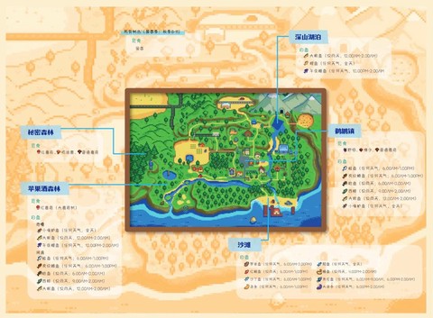 星露谷物语怎么采集[图2]