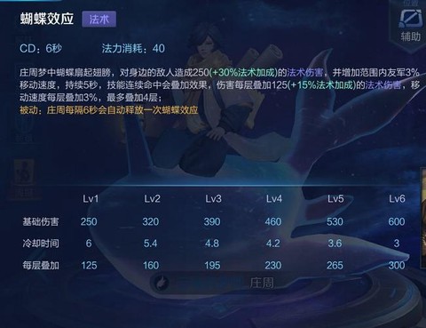 王者荣耀庄周怎么玩