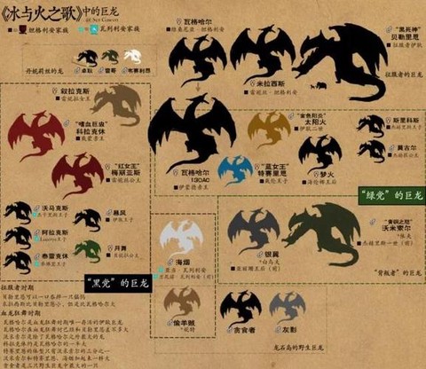 永恒纪元战龙怎么使用[图1]