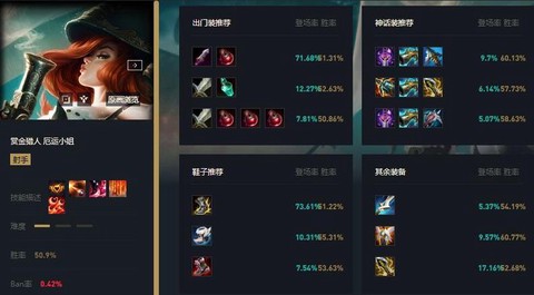 新版本英雄联盟怎么出装