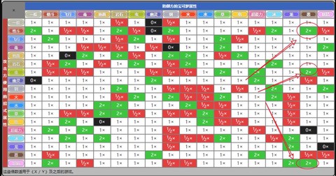 口袋妖怪什么克恶系[图2]