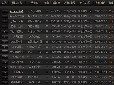 穿越火线什么名字霸气