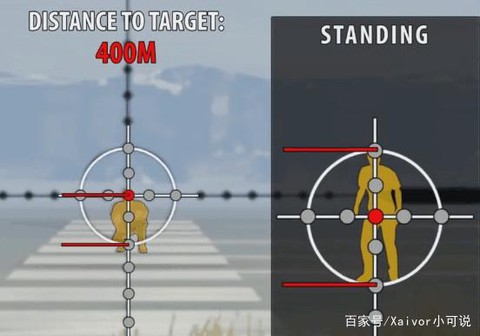 绝地求生怎么测距离[图2]