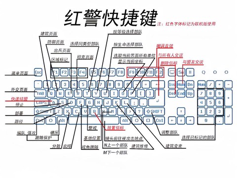 绝地大逃杀红点怎么用[图1]