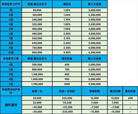 龙之谷手游怎么卡等级[图2]