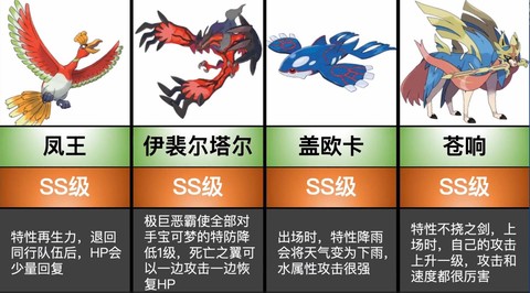 宝可梦剑盾选什么宝可梦