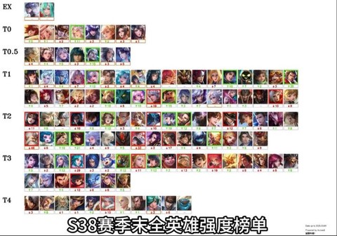 王者荣耀怎么看英雄排名