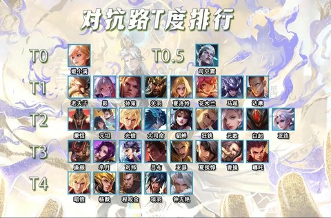 王者荣耀怎么看英雄排名[图2]